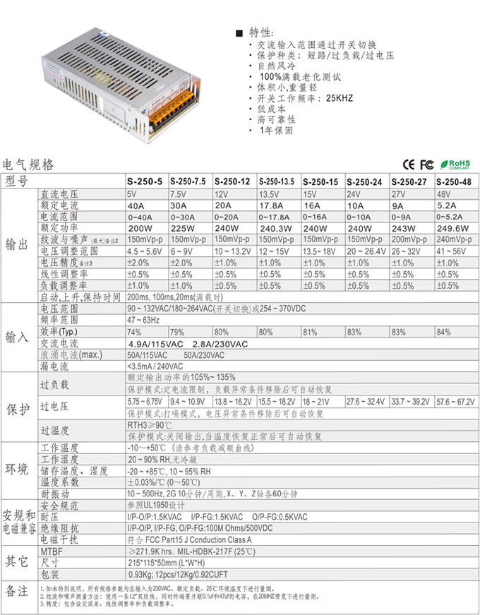 γS-250-24 صԴ