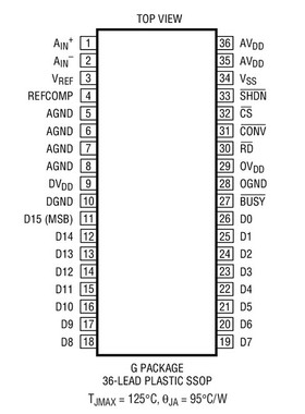 原装  LTC1608ACG LTC1608AIG LTC1608A SSOP36现货