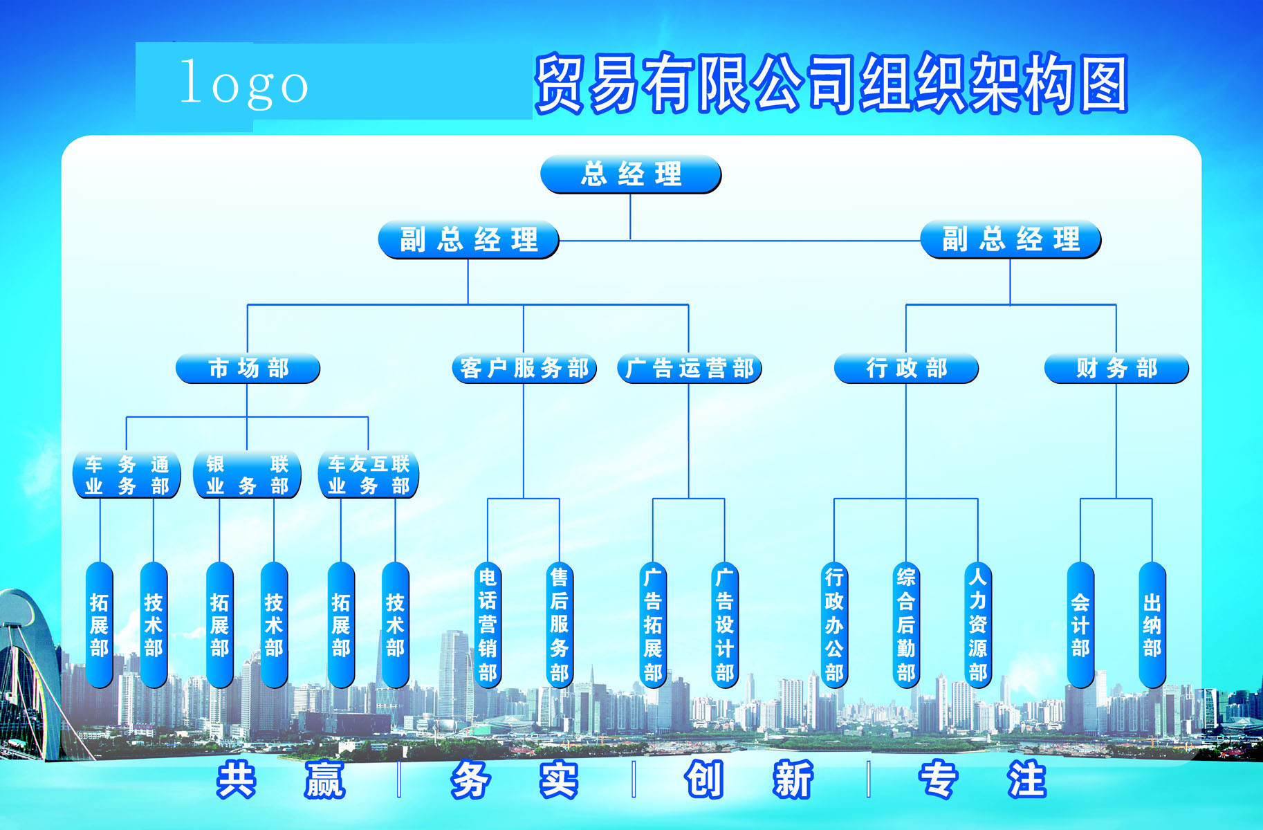 725海报印制展板写真喷绘贴纸127公司组织架构图