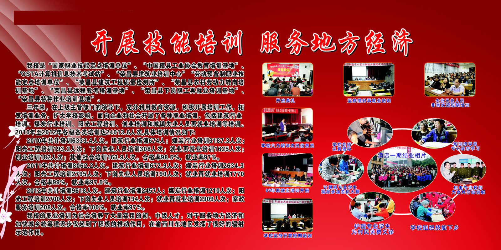 726海报印制展板写真喷绘贴纸963职业教育中心技能培训学校简介