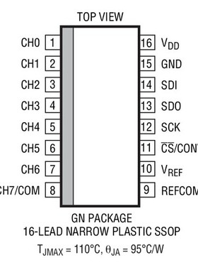 进口原装  LTC1863LCGN LTC1863LIGN LTC1863L SSOP 现货直拍