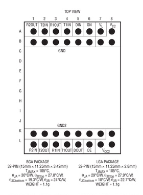 进口原装 LTM2882V-3 LTM2882CV-3 LTM2882IV-3 LTM2882-3 LGA