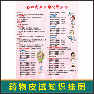 常用药物皮试液配置方法表挂图 医院宣传海报 临床药物配伍禁忌表