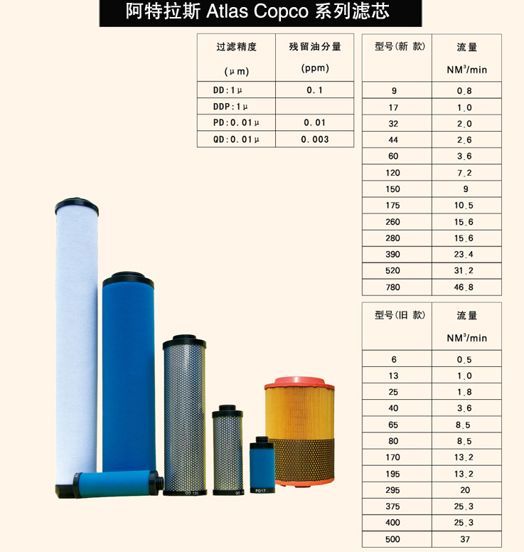 压缩空气油水过滤分离滤芯 DDW220、PDW220、QDW220 阿特拉斯滤芯
