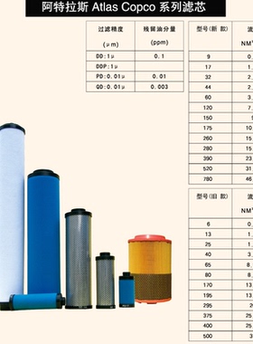 空气油水滤芯DD/DDP/PD/QD 09 17 32 44 60 120 145 150 175 260