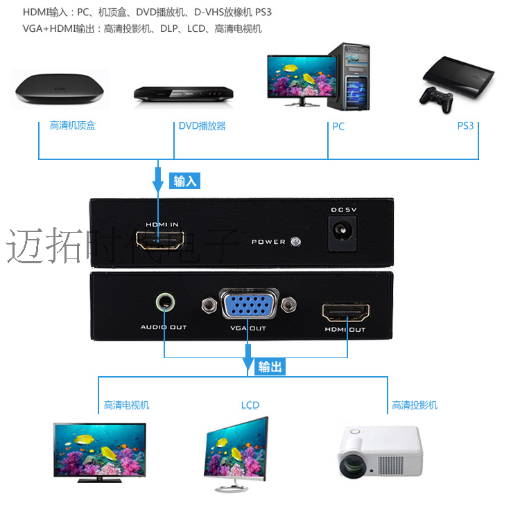 迈拓维矩 MT-HV03 HDMI转HDMI+VGA 同步输出HDMI转换器 高清