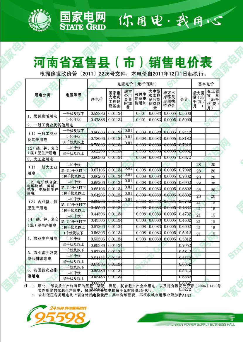 209海报展板素材(制作)1237国家电网5销售电价表