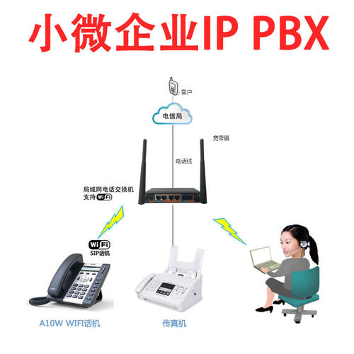IP电话交换机深简1条外线语音