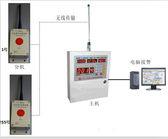 一键式突发事件疏散警报系统4警情报警器，可定制5警情语音和分机