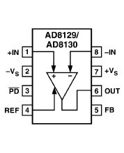 强势热卖 ADI芯片 AD8130 AD8130AR SOP8 全新原装 正品现货