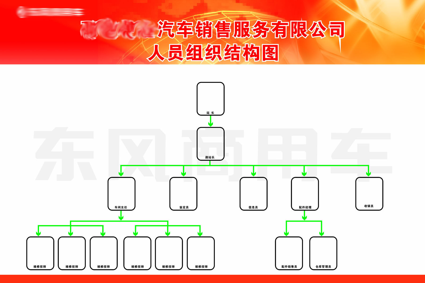 海报印制366海报印制22汽车销售公司人员结构图