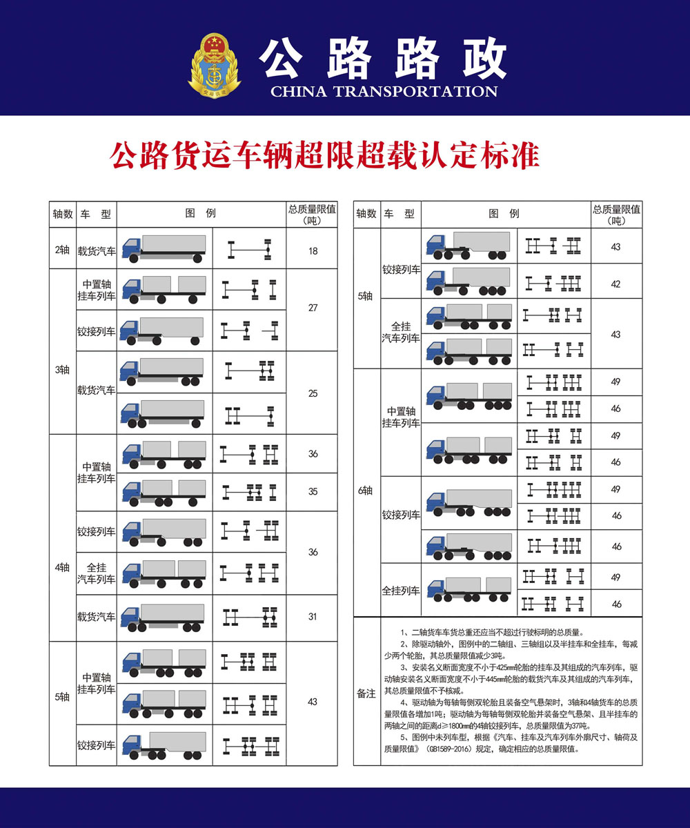 760海报印制展板写真喷绘466公路货运车辆超限超载认定标准 (1)