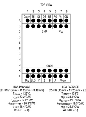 进口原装 LTM2881CV-5 LTM2881IV-5 LTM2881HV-5 LTM2881-5 现货