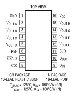 原装  LTC1660CGN LTC1660IGN LTC1660 SSOP 现货