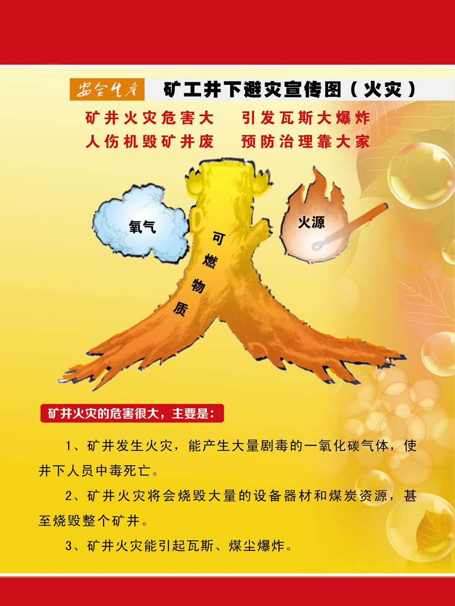 743海报印制展板写真喷绘贴纸638煤矿公司矿工井下避灾宣传火灾