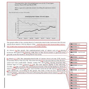 英卡英语中教老师雅思大小作文书面批改修改精批写作辅导次日返