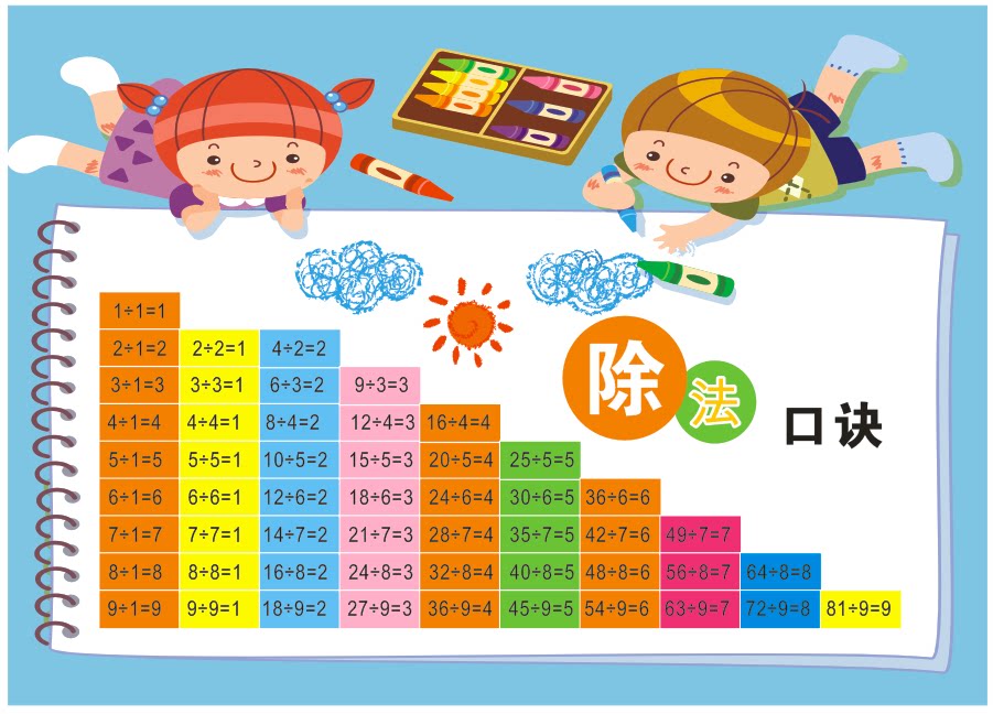 小学数学除法口决表 幼儿口算表 学校班级口诀表布置墙贴画挂图