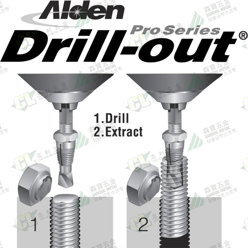 美国进口ALDEN断头螺丝/螺栓取出工具 Drill-Out锋钢/高速钢10mm