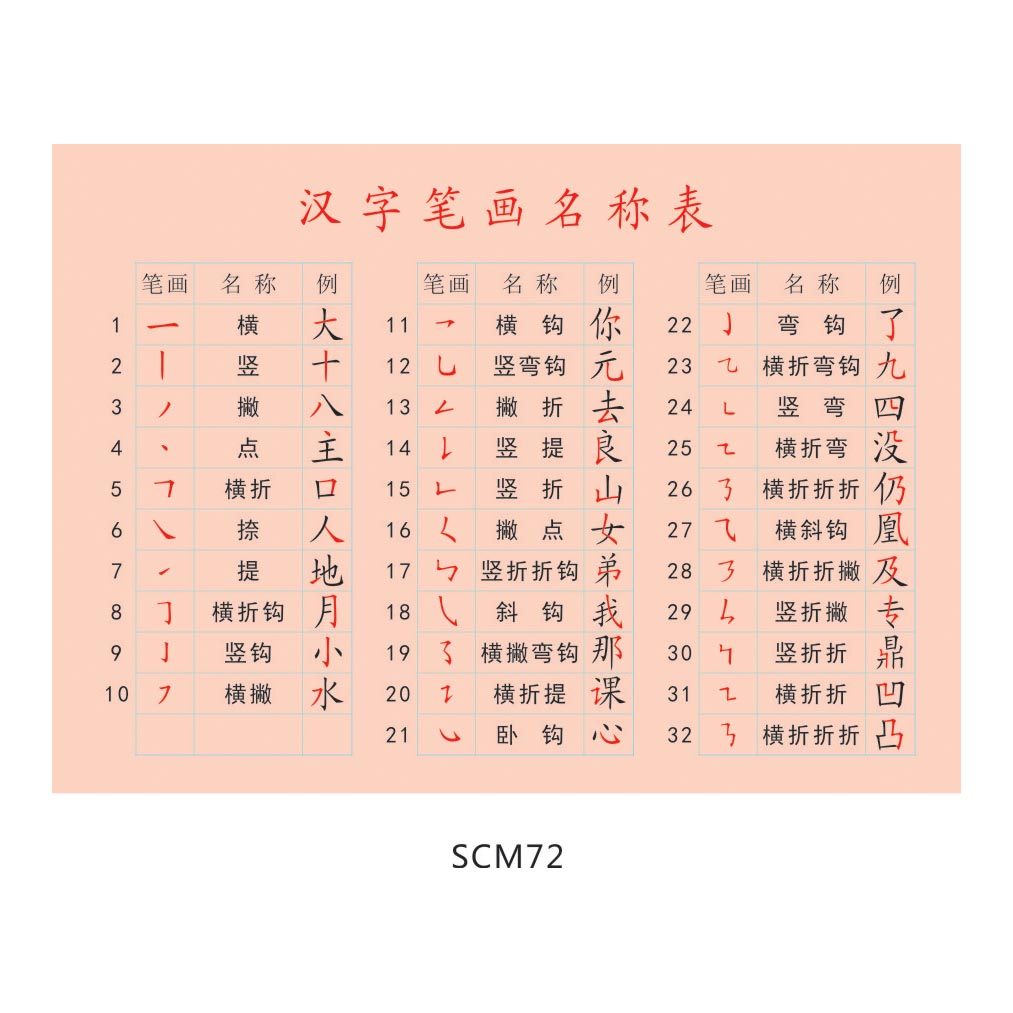 汉字笔画名称表挂图墙贴画海报/幼儿园启蒙识字宣传画贴纸scm72