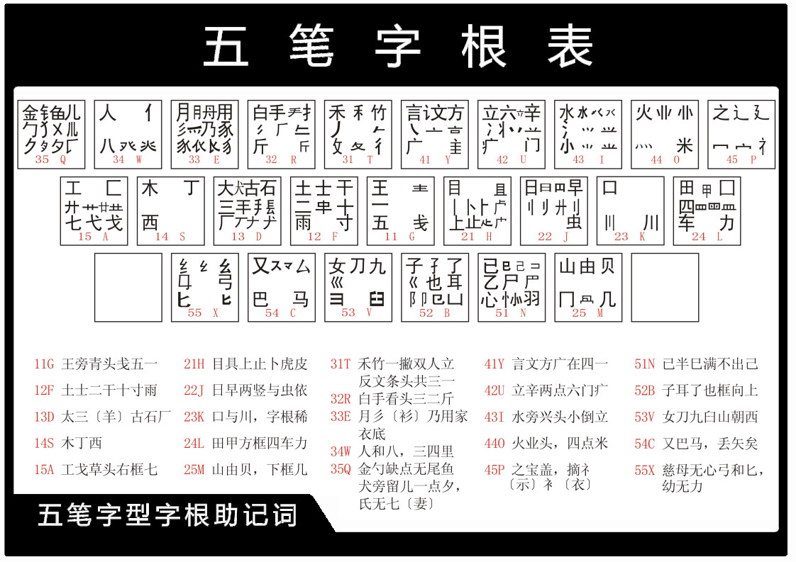 761海报印制展板写真喷绘706五笔字根口诀表图片贴纸 (3)
