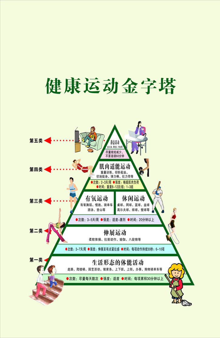 751海报印制展板写真喷绘395健康生活健康运动金字塔