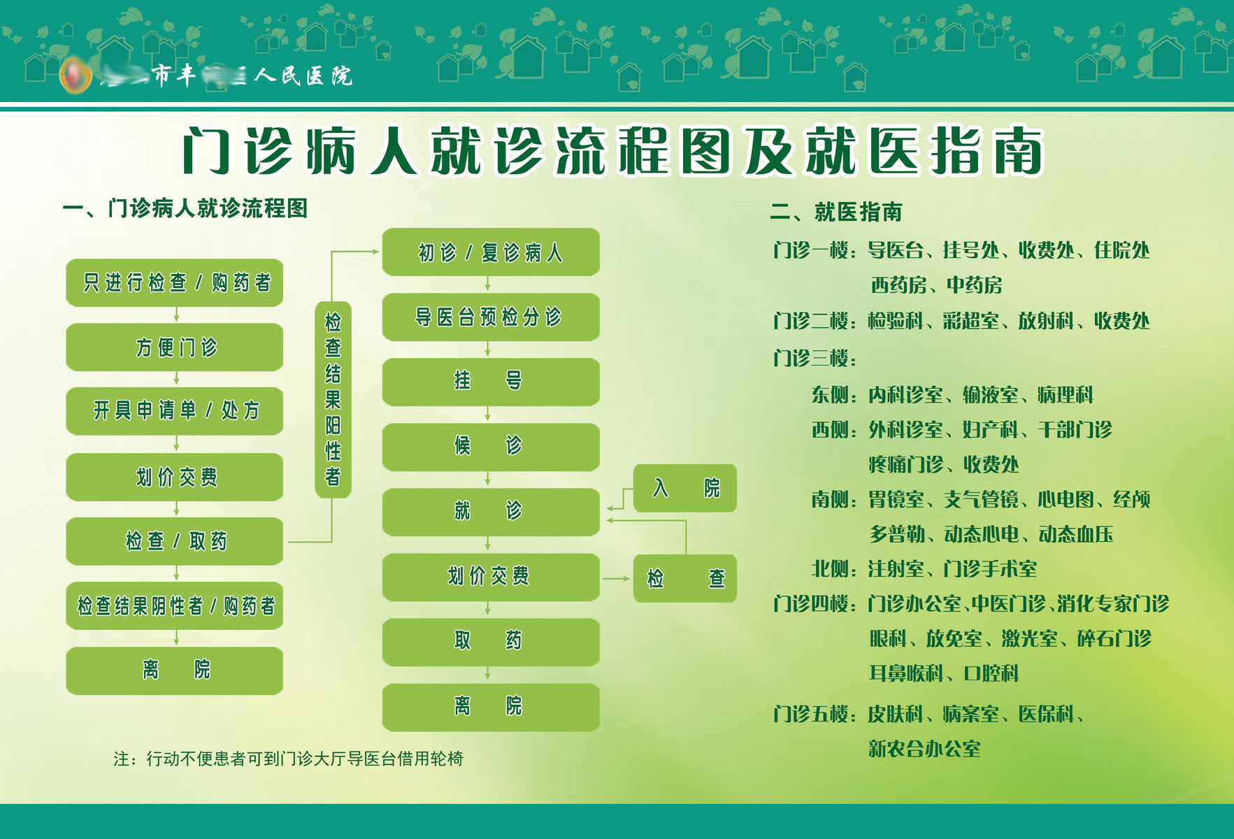 728海报印制展板写真喷绘421医院门诊病人就诊流程图及就医指南