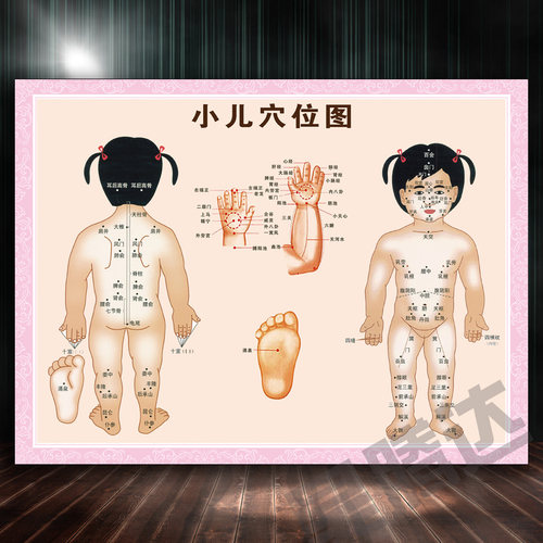 小儿推拿按摩儿童标准男女人体经络穴位图艾灸针灸拔罐海报03