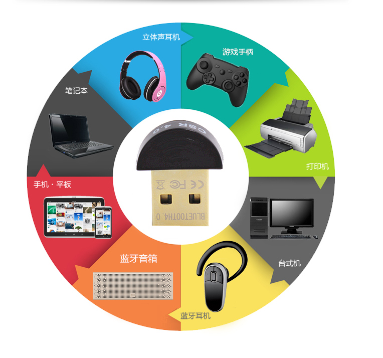 Accessoire USB - Ref 448617 Image 1