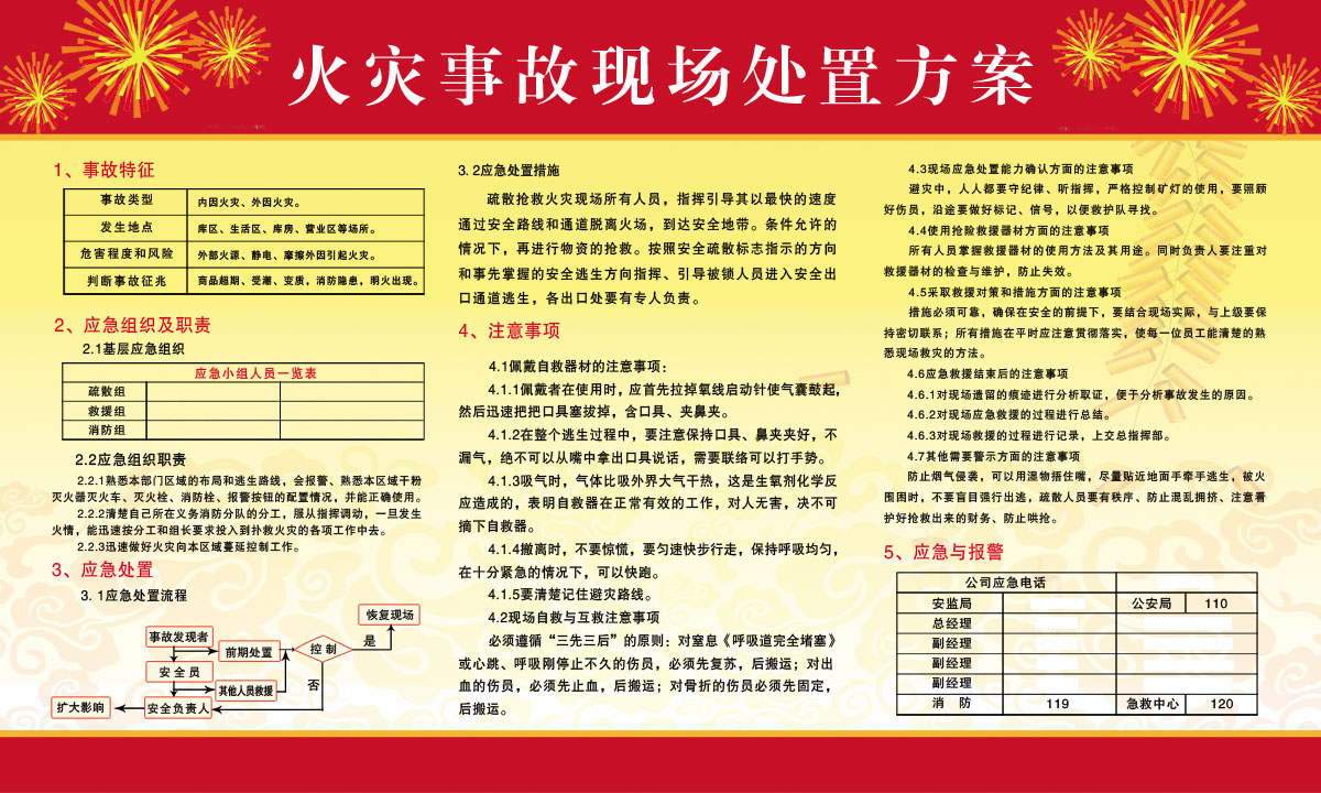 752海报印制展板写真喷绘276住房仓库营业场所火灾现场处置方案高性价比高么？