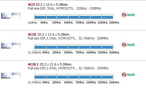 进口晶振ABRACON有源直插晶振 OSC DIP-4 长方形 ACO ACOL1 3.3V