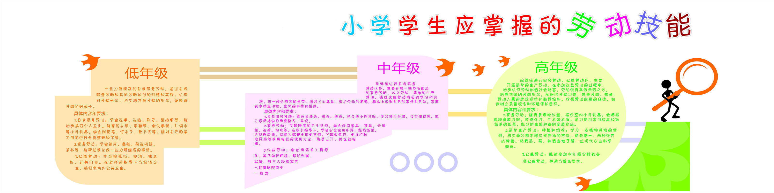 726海报印制展板写真喷绘贴纸704校园文化小学学生劳动技能宣传栏