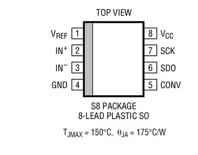进口原装  LTC1864LCS8 LTC1864LIS8 LTC1864L SOP8 现货