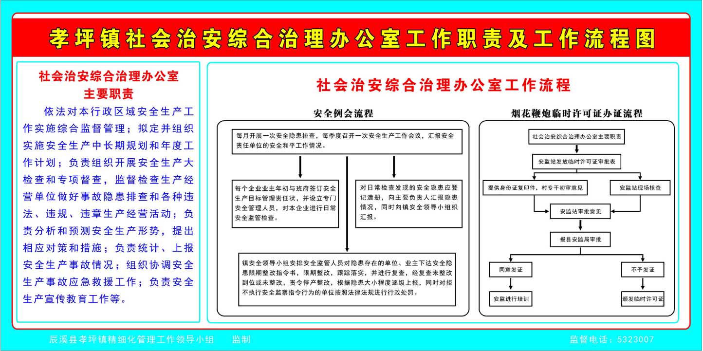 海报印制658素材889社会治安综合治理工作职责流程图
