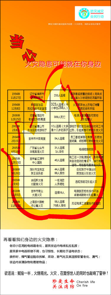 697海报印制216防灾减灾 火灾防范