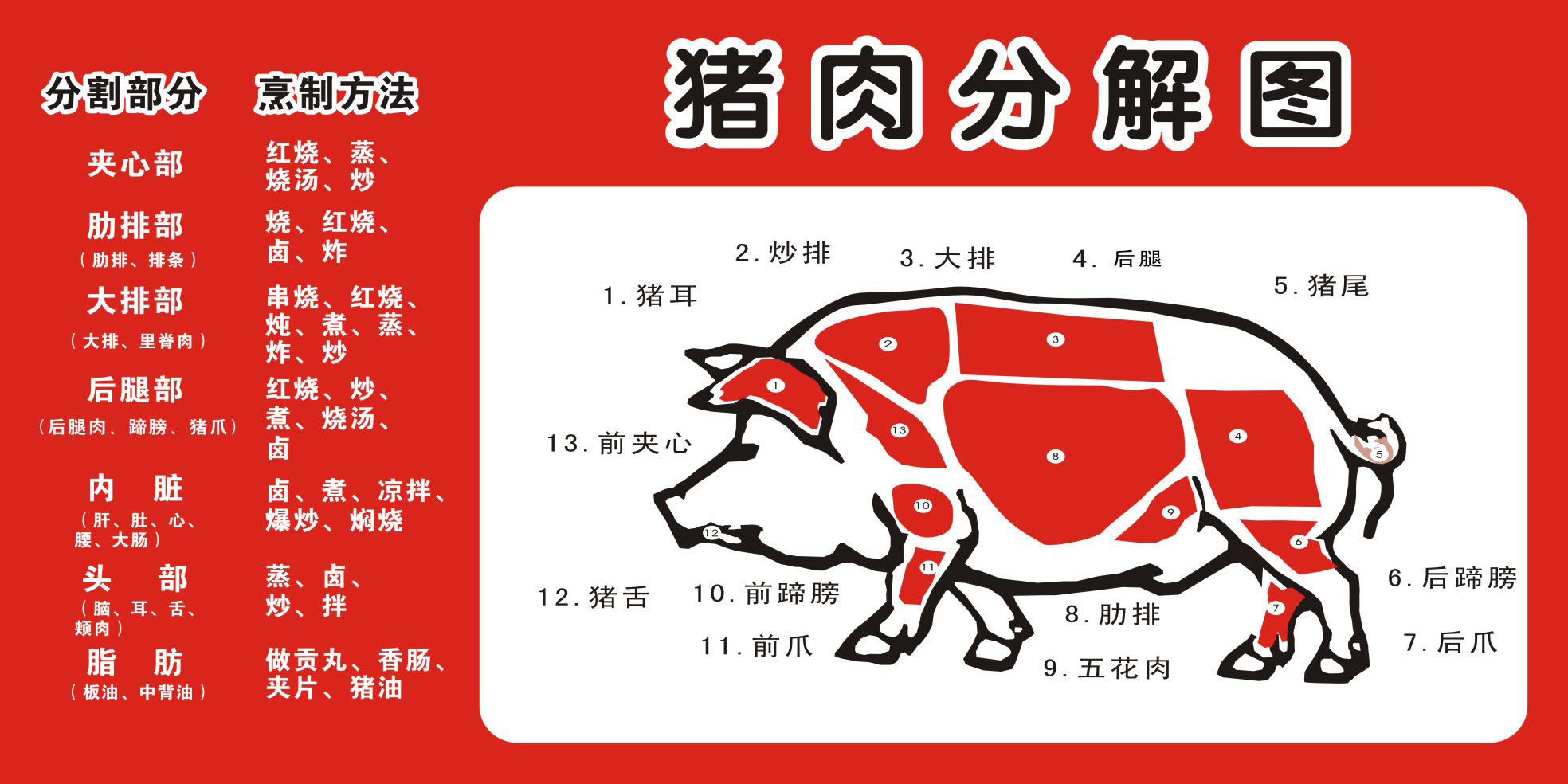 736海报印制展板写真喷绘贴纸856猪肉分割图