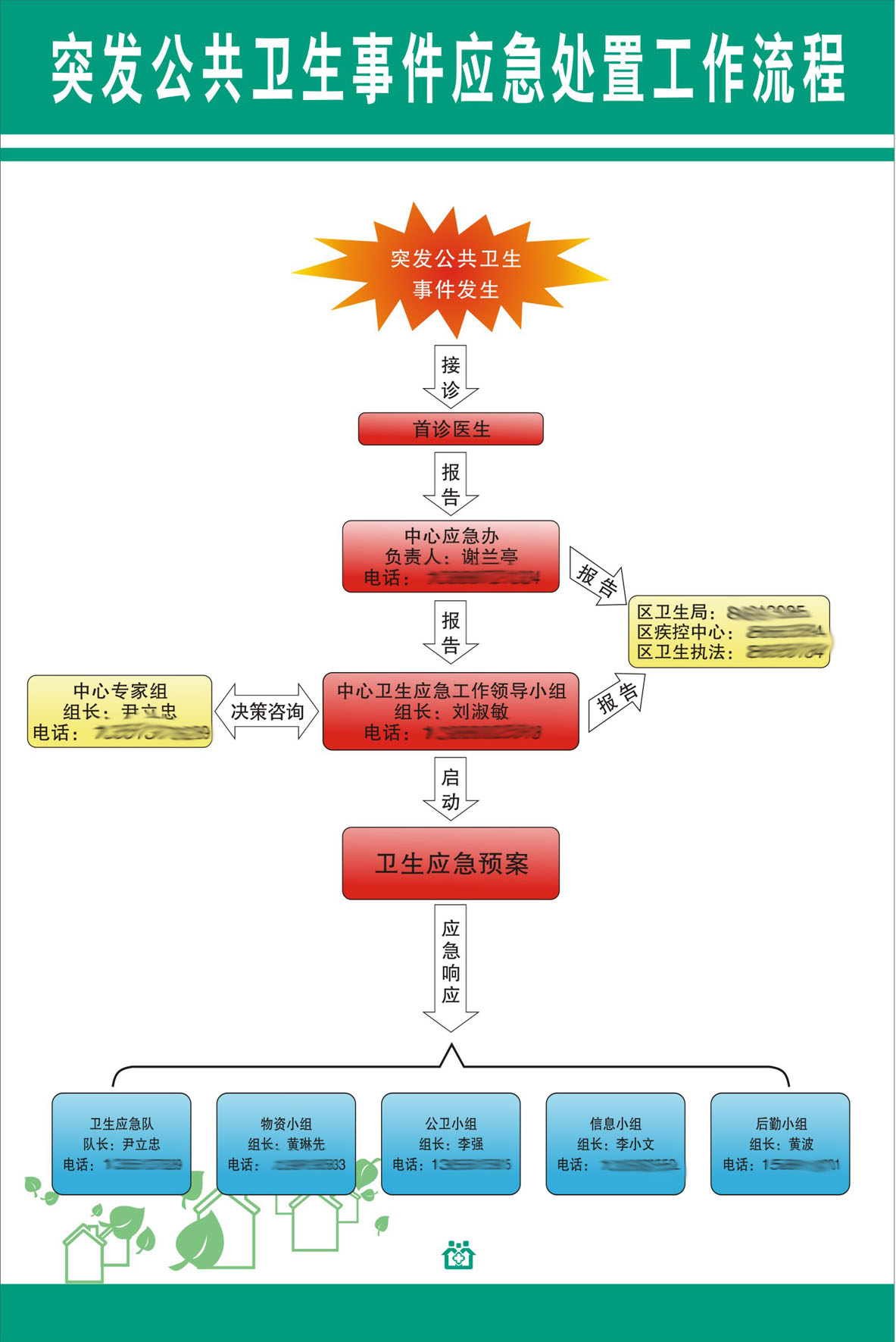 743海报印制展板写真喷绘贴纸893突发事件1应急处置工作流程