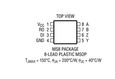 原装LTC2851MPMS8 LTC2851CMS8 LTC2851IMS8 LTC2851HMS8 LTC2851