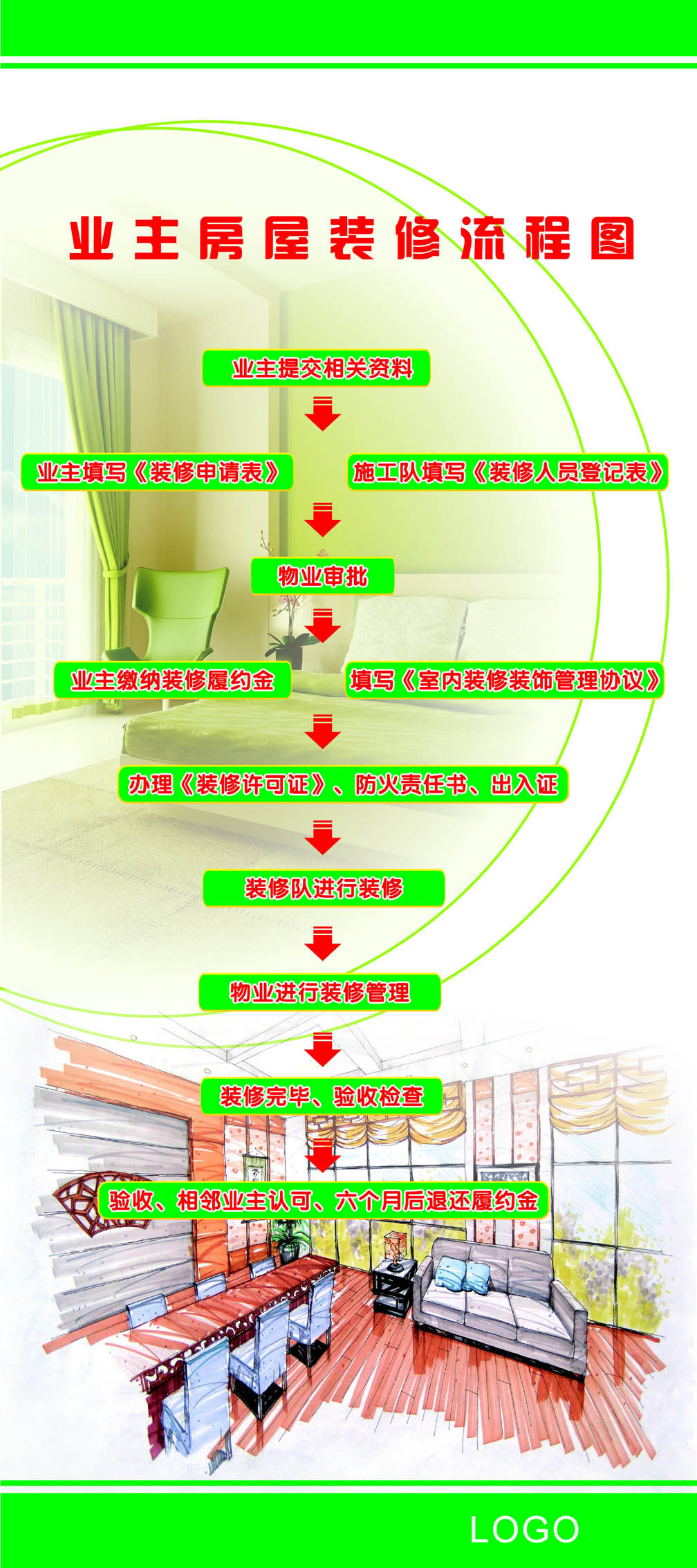 746海报印制展板写真喷绘贴纸70业主房屋装修流程图