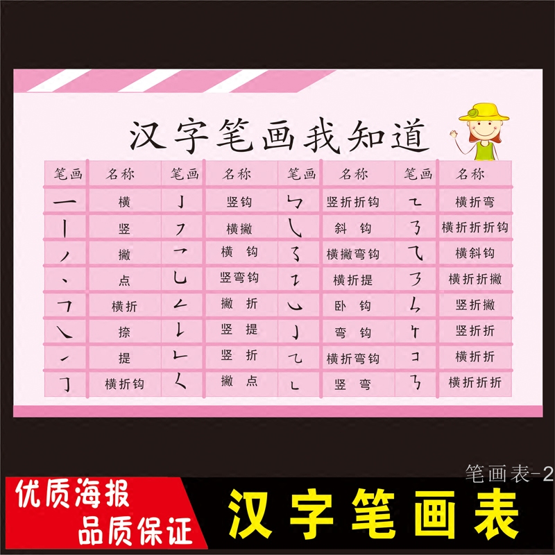 汉字笔画名称表我知道常用偏旁学习表挂图幼儿小学启蒙教育墙贴画