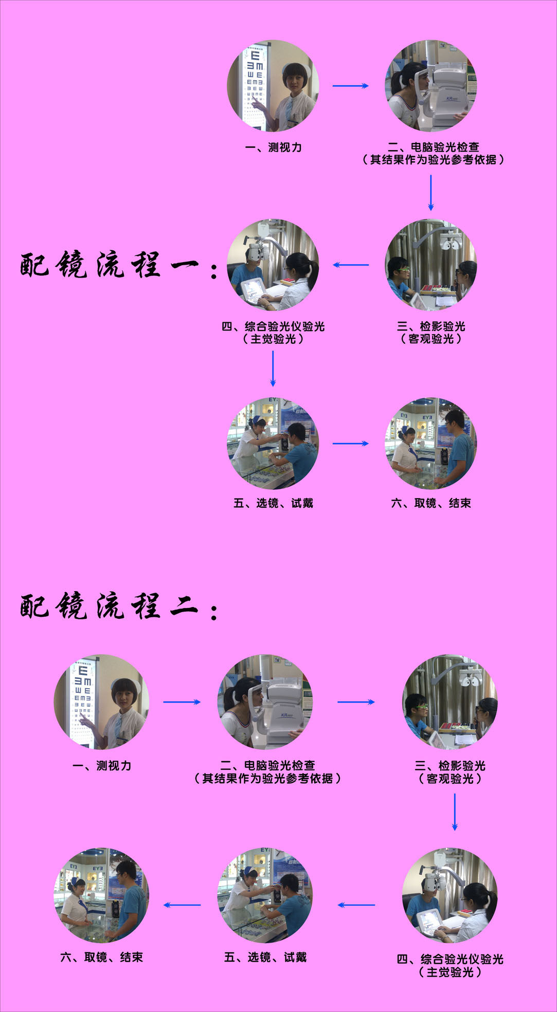 744海报印制展板写真喷绘贴纸963眼科医院配镜流程图