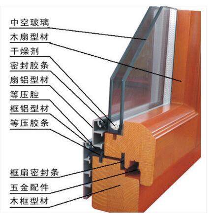 美国红橡木铝包木门窗 铝木门窗 铝包木门窗 木包铝门窗 铝木门窗在类目 全屋定制, 窗, 平开窗中 - 来自Buy2taobao.com提供专业的淘宝代购服务