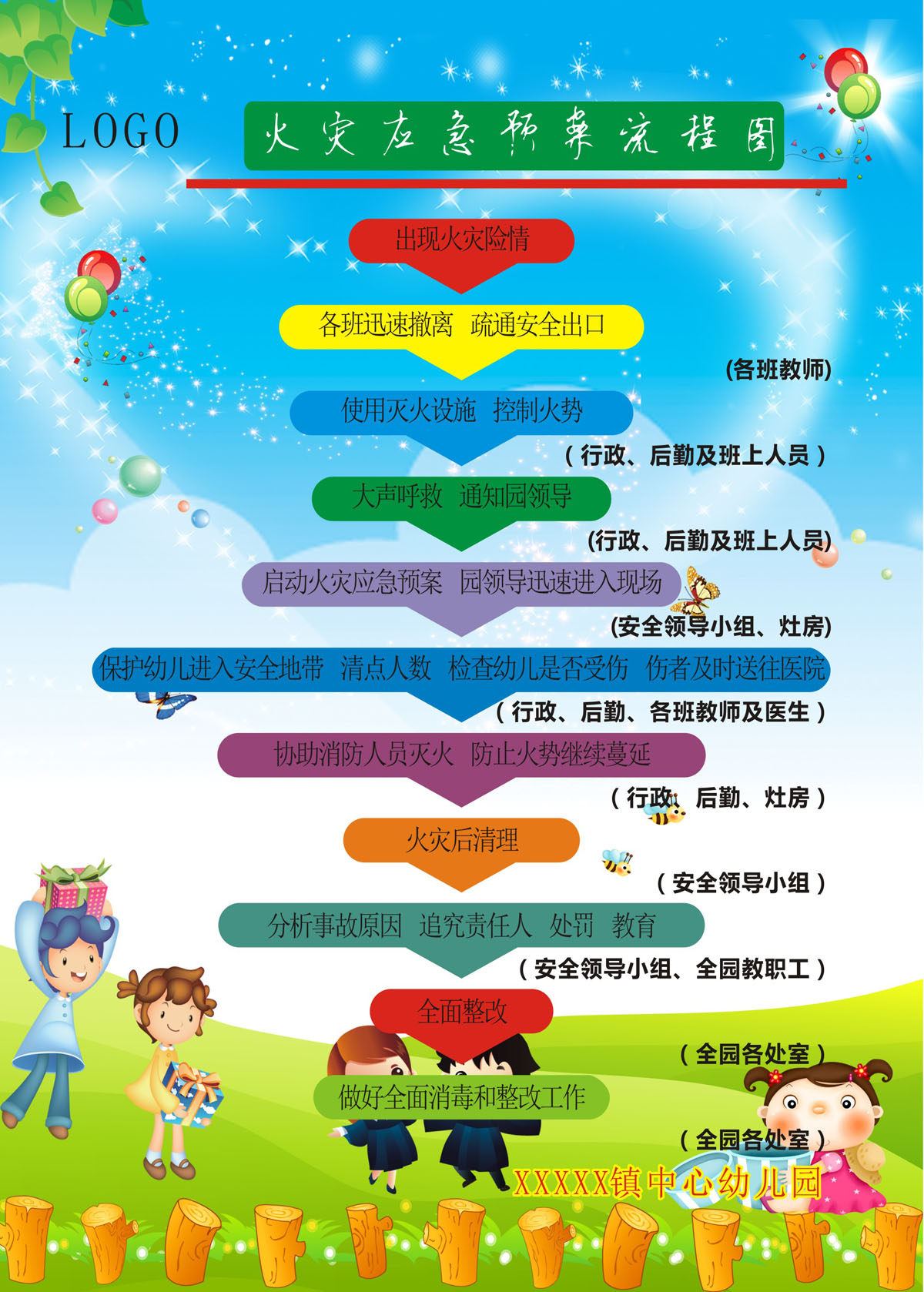 753海报印制展板写真喷绘461幼儿园安全防范火灾应急预案流程图