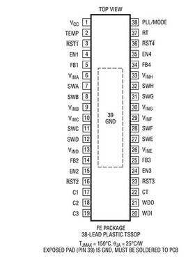 进口原装  LTC3371EFE LTC3371IFE LTC3371HFE LTC3371 现货