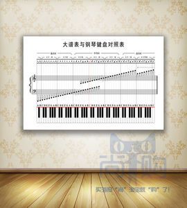音乐海报挂图音乐家知识音符琴行宣传画钢琴键盘与大谱表对照表1