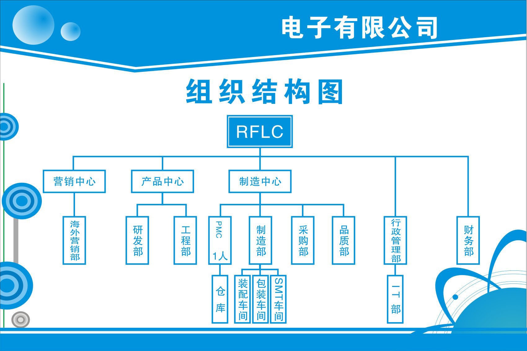 725海报印制展板写真喷绘贴纸677公司组织结构图