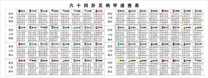 现代装饰画周易经知识学习六十四卦爻纳甲速查表64卦象八卦图国学