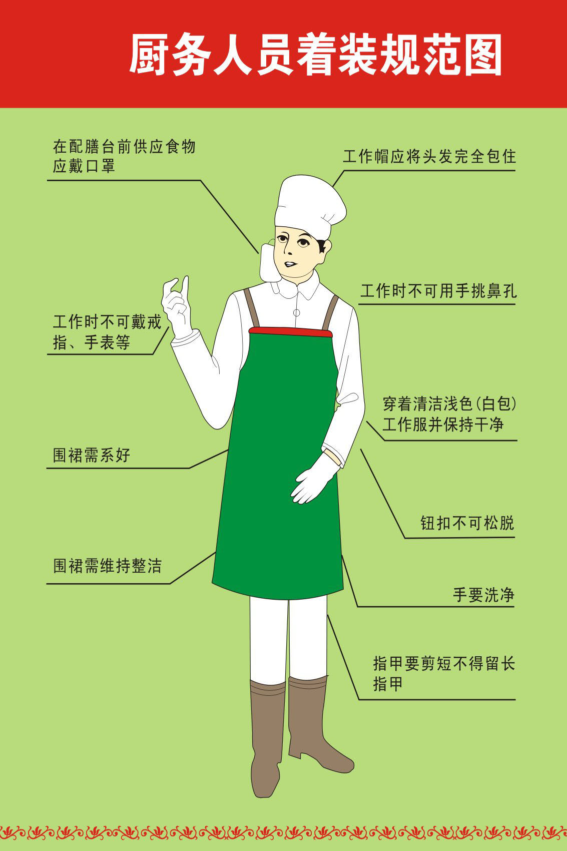 734海报印制写真喷绘1066食堂卫生管理要求1厨务人员着装规范图