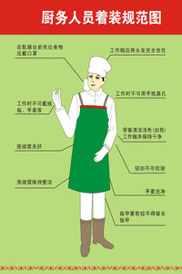 734海报印制写真喷绘1066食堂卫生管理要求1厨务人员着装规范图