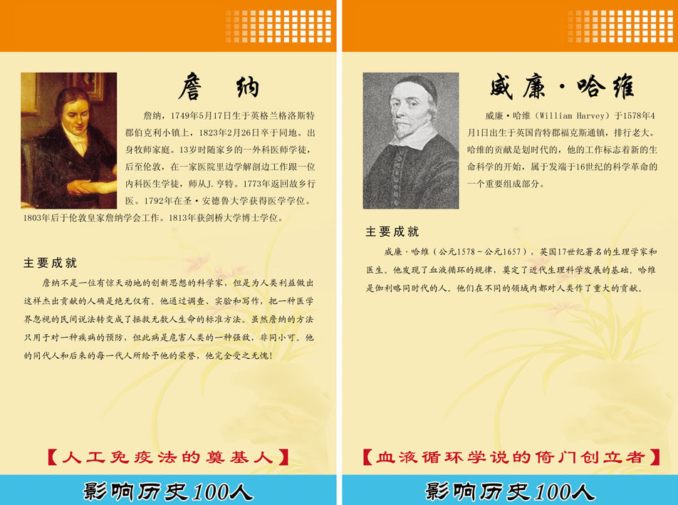 117素材科普海报展板38詹纳威廉哈维简介绍学校装饰挂图贴画