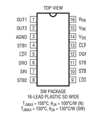 原装  LTC1596BCSW LTC1596BISW LTC1596 SOP16 现货